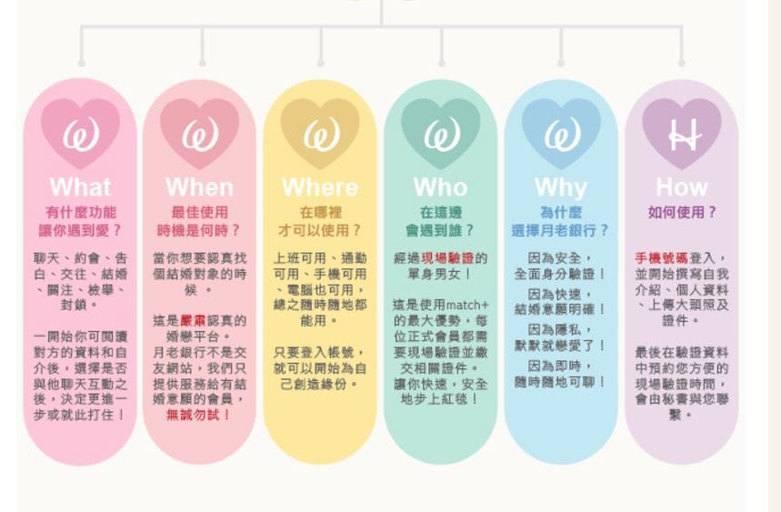 5W1H-自選相親.JPG 5W1H-自選相親.JPG