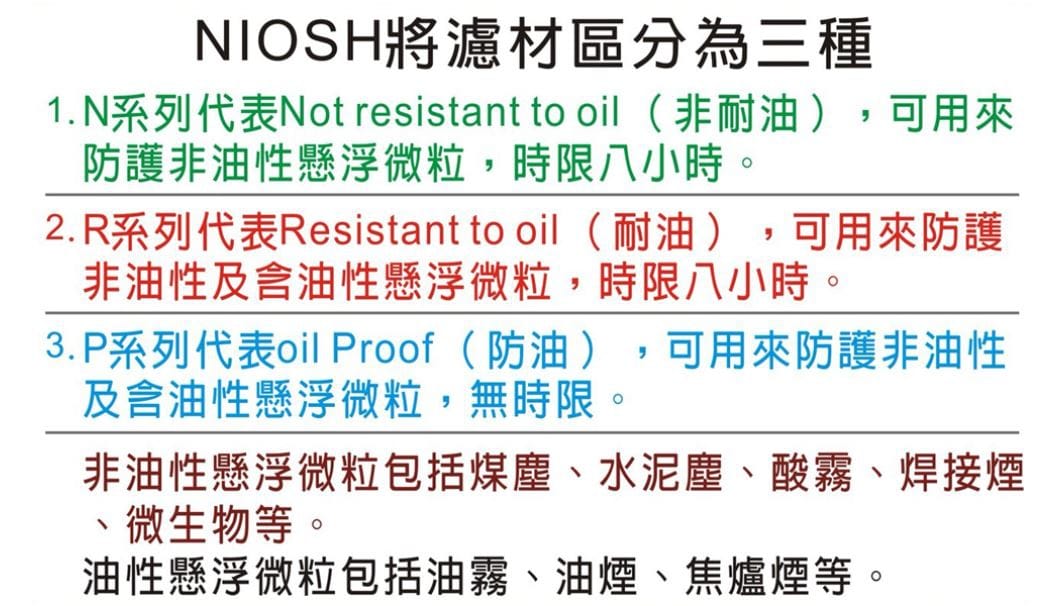 濾材分三種.JPG