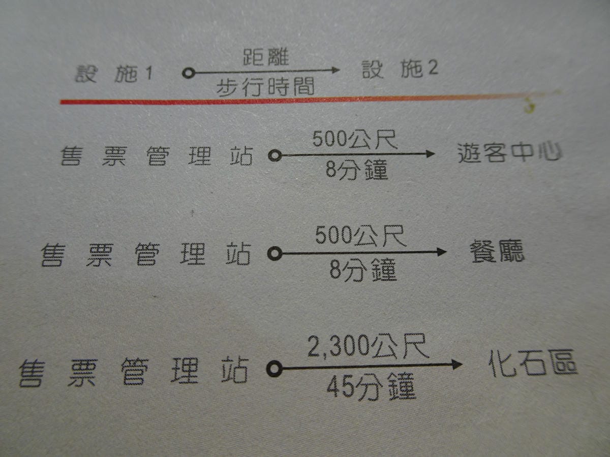 東眼山森林遊樂區-各步道路程 (2).JPG