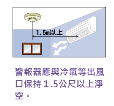 住警器安裝位置1.JPG 住警器安裝位置1.JPG