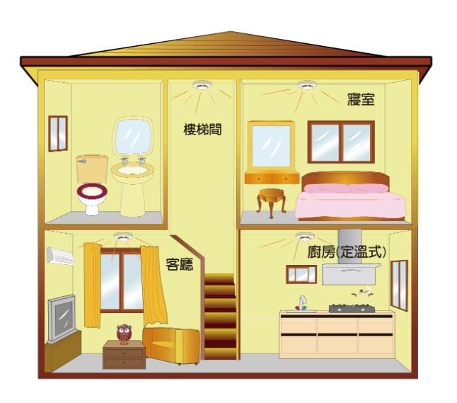 住警器安裝位置3.JPG 住警器安裝位置3.JPG
