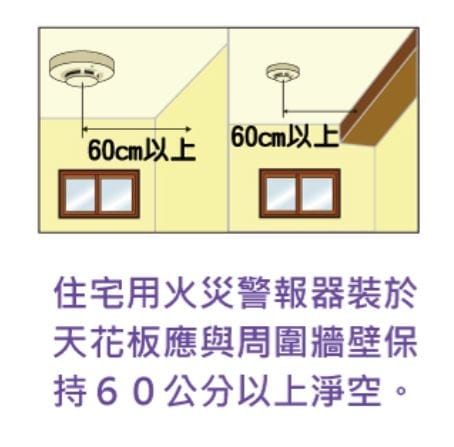 住警器安裝位置.JPG 住警器安裝位置.JPG