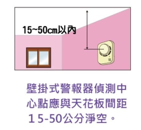 住警器安裝位置2.JPG 住警器安裝位置2.JPG