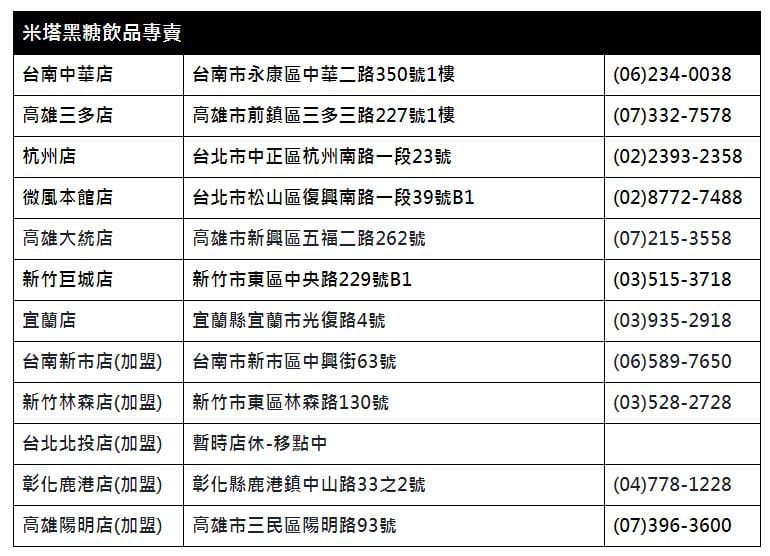 米塔黑糖飲品全部門市2020-1月.JPG 米塔黑糖飲品全部門市2020-1月.JPG