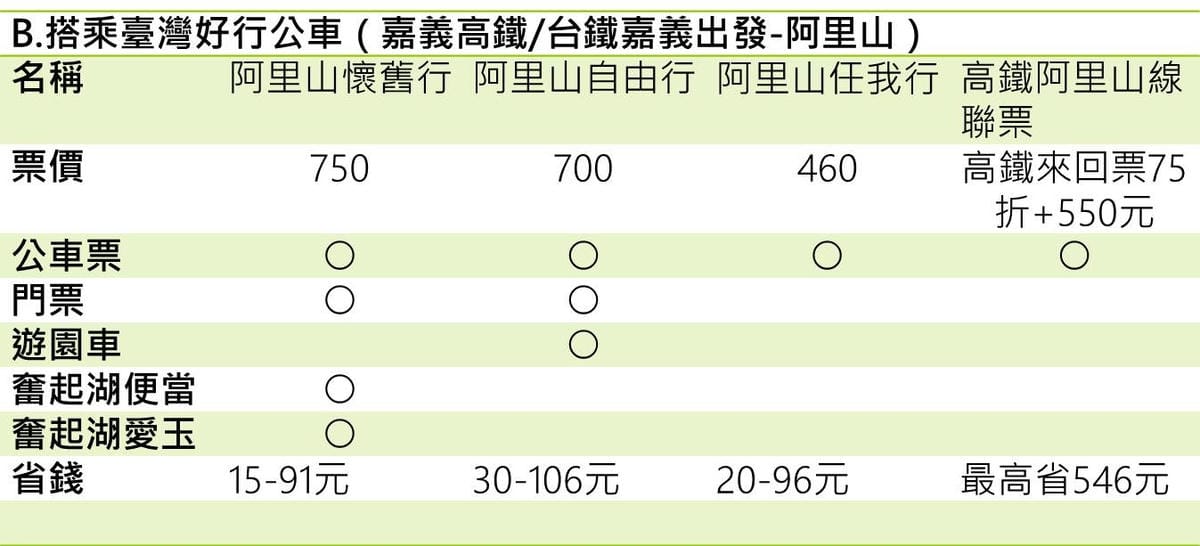阿里山搭台灣好行公車套票.jpg