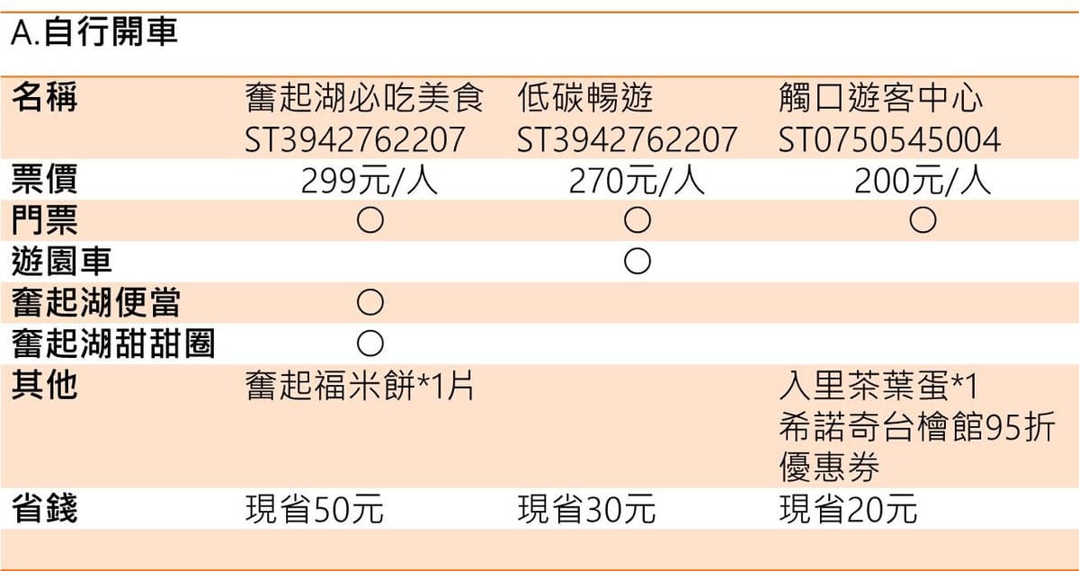 遊阿里山自行開車套票.jpg