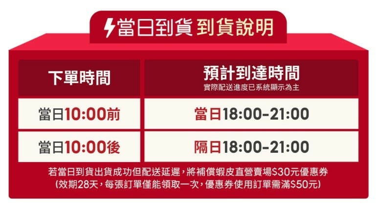 當日到貨、到貨說明.jpg