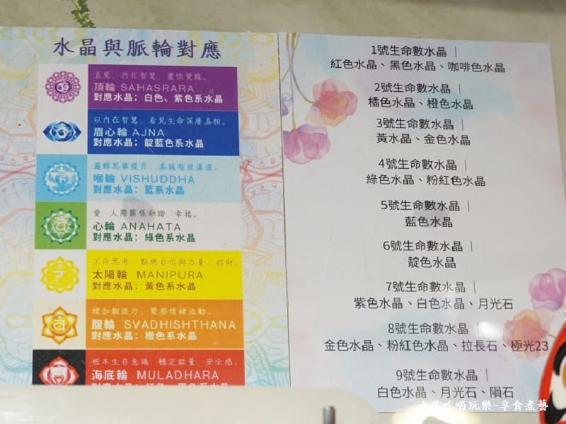 生命數水晶對應表-北車有礦.jpg 生命數水晶對應表-北車有礦.jpg